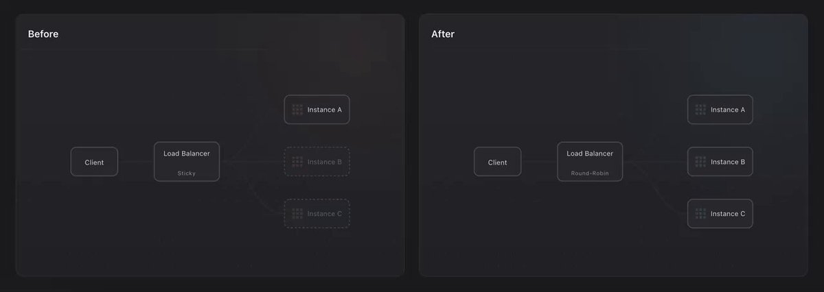 Before and After Architecture Diagram